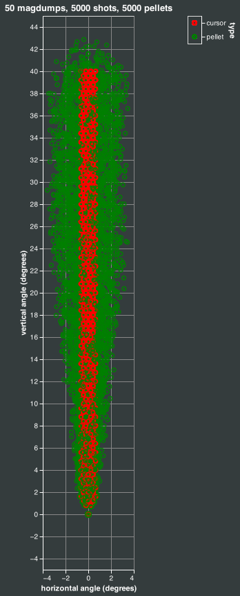 magdump simulation